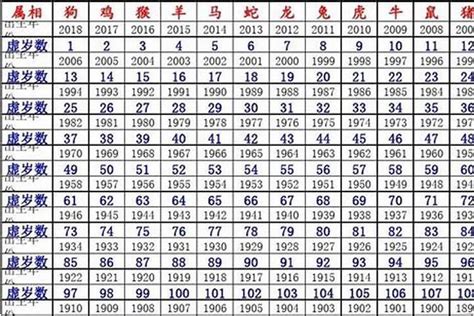 1980年 生肖|1980年属什么生肖 1980年是什么生肖年